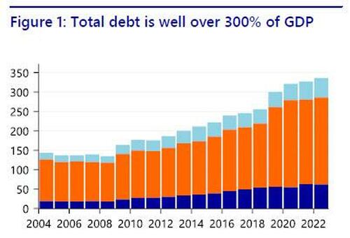 China Kicks Fiscal Stimulus Into Overdrive With Deficit-Busting 1 ...